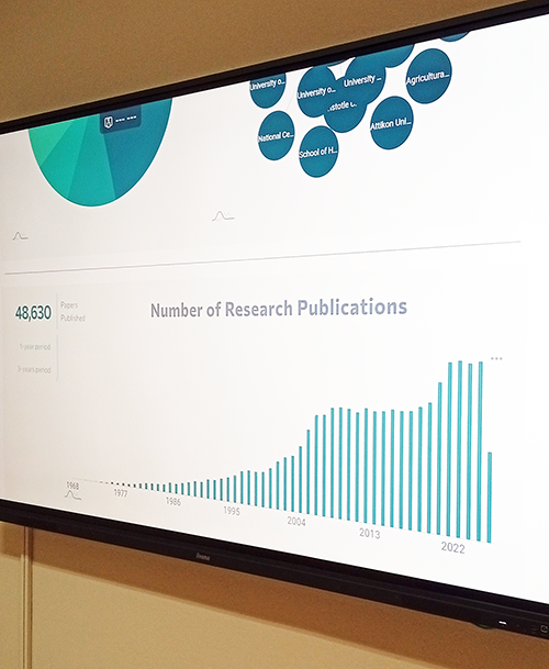 Εικόνα μιας μεγάλης οθόνης αφής με γραφήματα ερευνητικής παραγωγής
